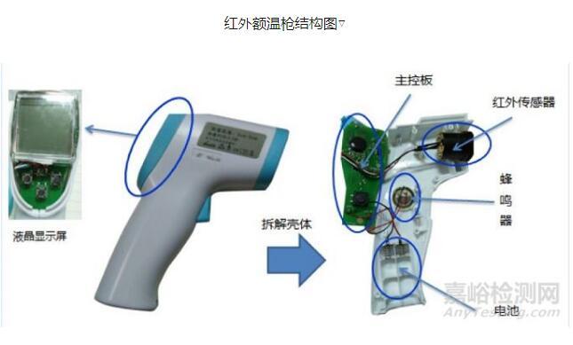 紅外額溫槍、耳溫槍、體溫計(jì)設(shè)計(jì)完整方案