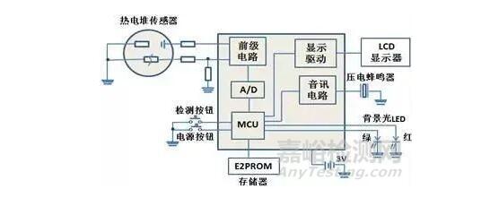 紅外額溫槍、耳溫槍、體溫計(jì)設(shè)計(jì)完整方案