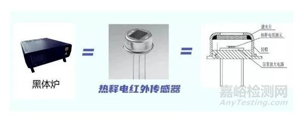 紅外額溫槍、耳溫槍、體溫計(jì)設(shè)計(jì)完整方案