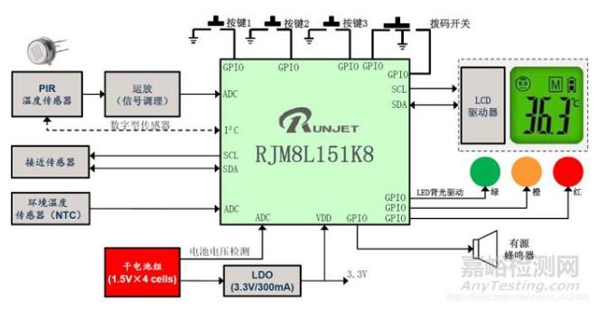 紅外額溫槍、耳溫槍、體溫計(jì)設(shè)計(jì)完整方案