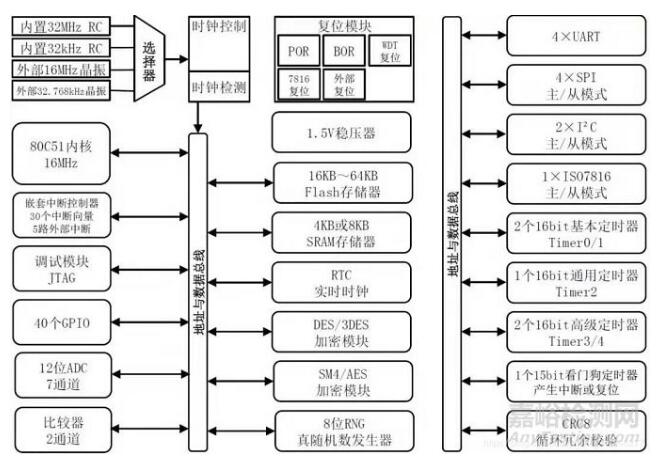 紅外額溫槍、耳溫槍、體溫計(jì)設(shè)計(jì)完整方案